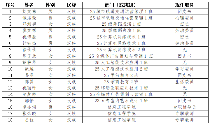 正在上传...
